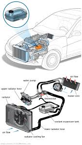 See C3337 repair manual